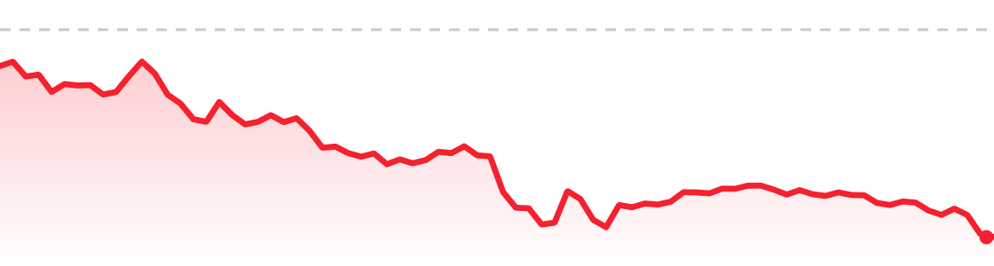 SPCX last session chart