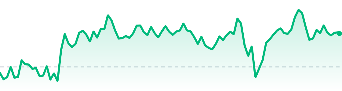 BTC last 24 hours chart