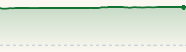 SGRY session chart