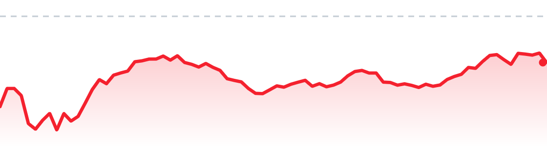 TSLA last session chart