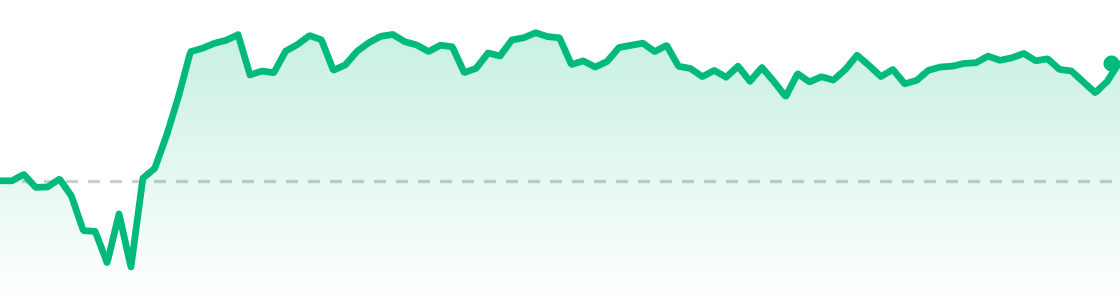 BTC last 24 hours chart