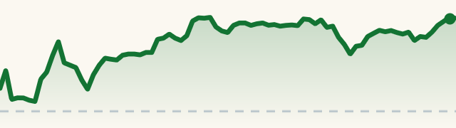 SECZ session chart