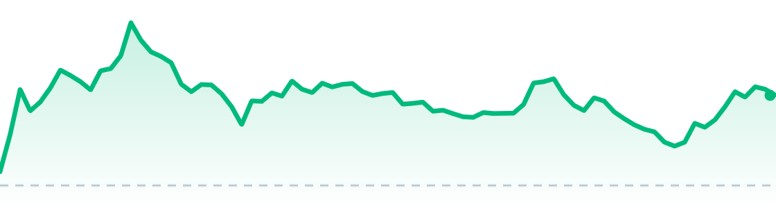 SPCX last session chart