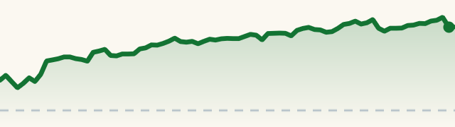 FIGS session chart