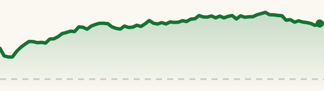 FSLY session chart