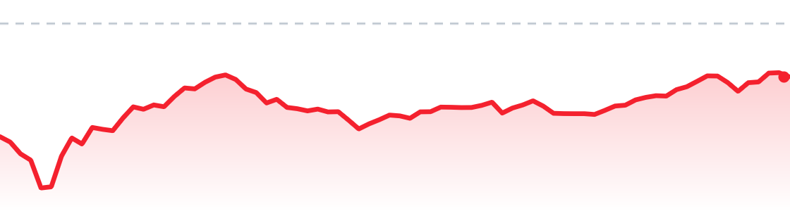SPCX last session chart
