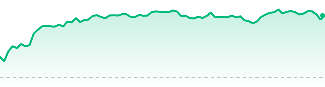 TSLA last session chart
