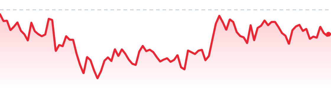 BTC last 24 hours chart