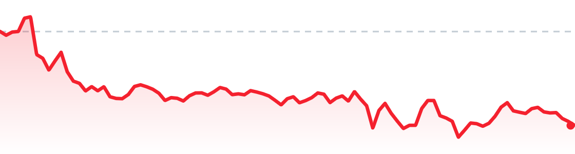 BTC last 24 hours chart