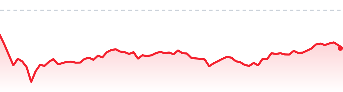 SPCX last session chart