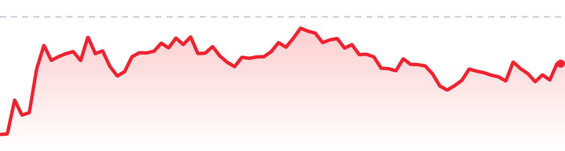 SPCX last session chart