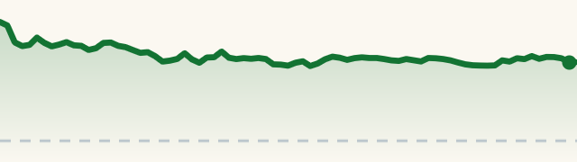BHVN session chart