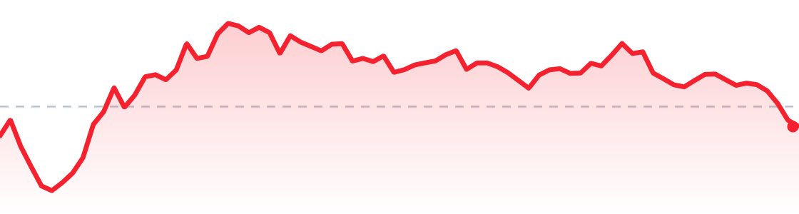 SPCX last session chart