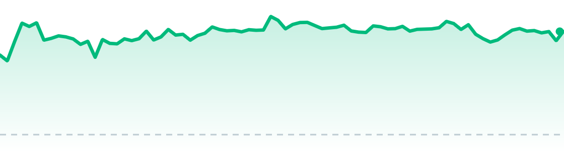 TSLA last session chart