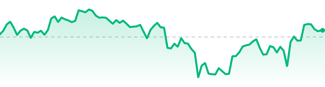 BTC last 24 hours chart
