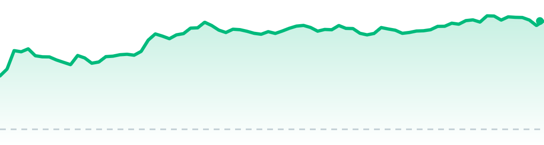 TSLA last session chart