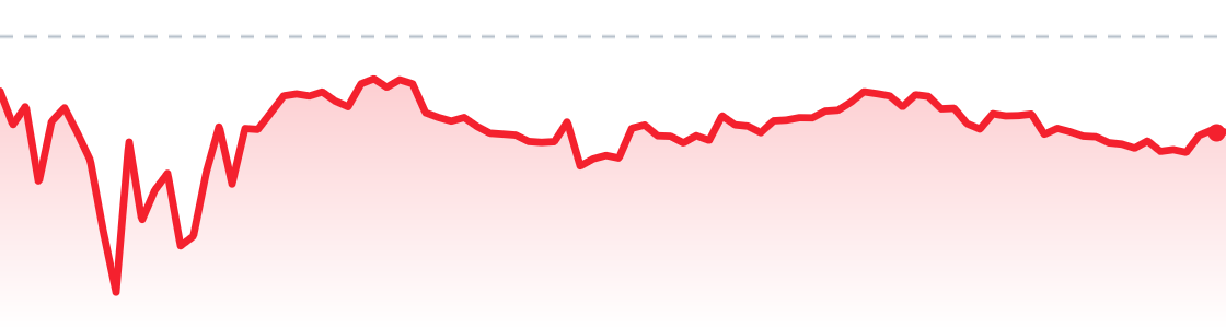 BTC last 24 hours chart