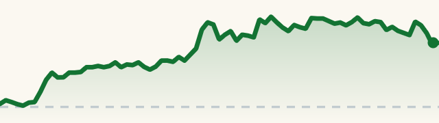RGC session chart