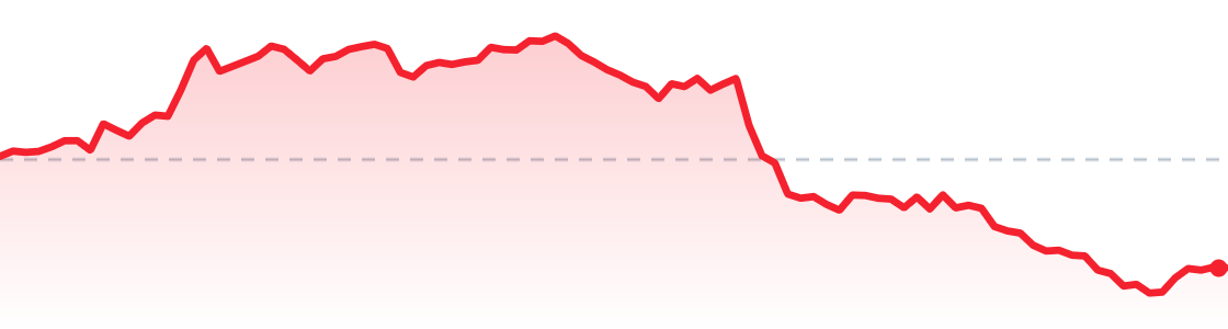 BTC last 24 hours chart