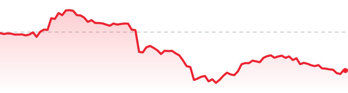 BTC last 24 hours chart