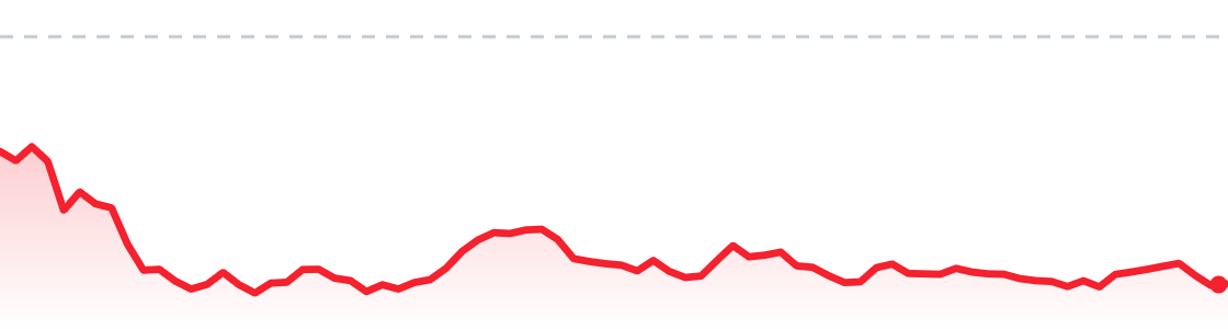 SPCX last session chart