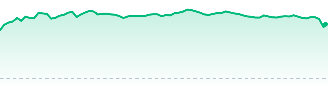 TSLA last session chart