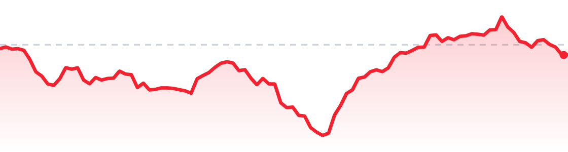 BTC last 24 hours chart