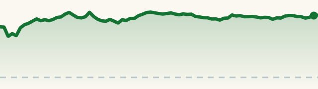 IRON session chart