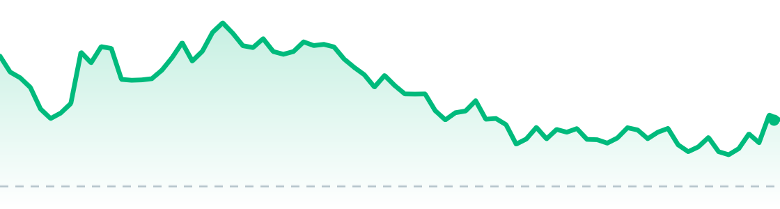 SPCX last session chart