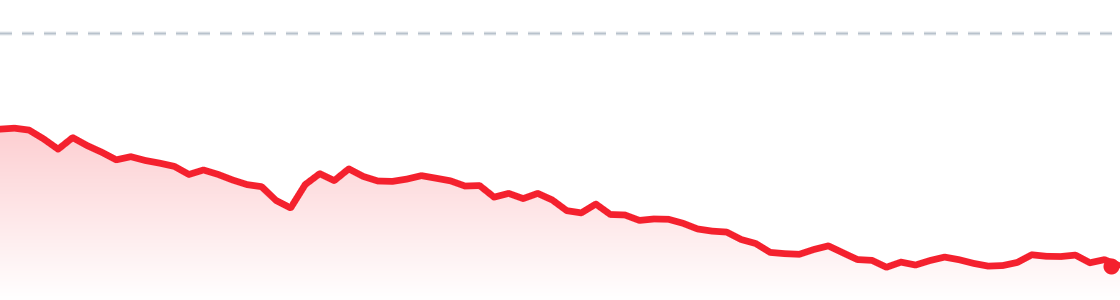 SPCX last session chart