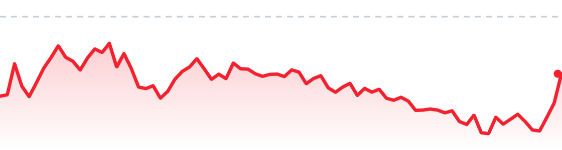 SPCX last session chart