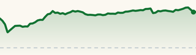 RHI session chart