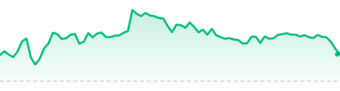 SPCX last session chart