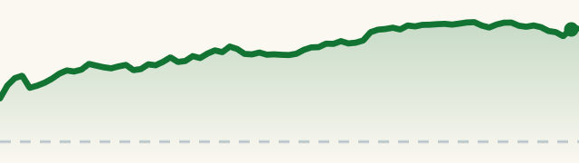 HRI session chart