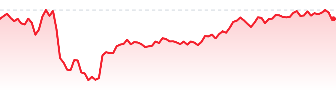 BTC last 24 hours chart