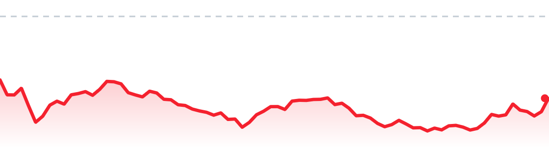 TSLA last session chart