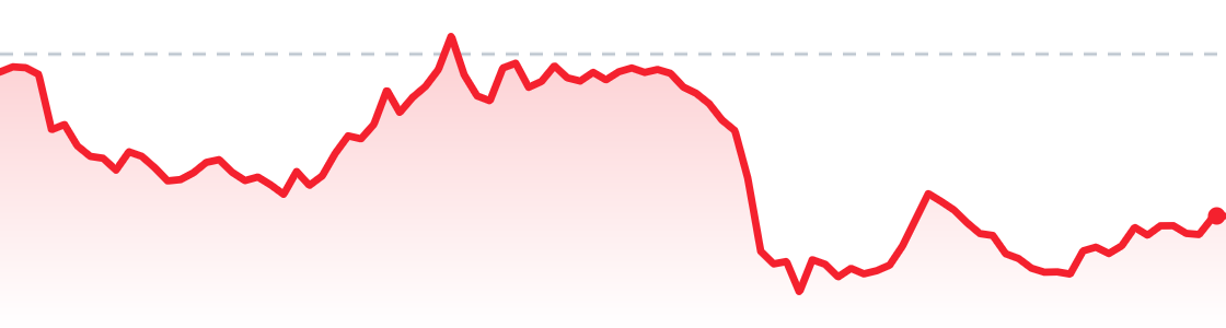 BTC last 24 hours chart