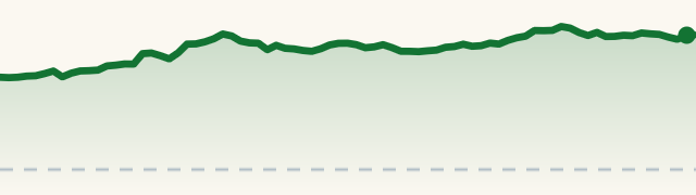 AXGN session chart