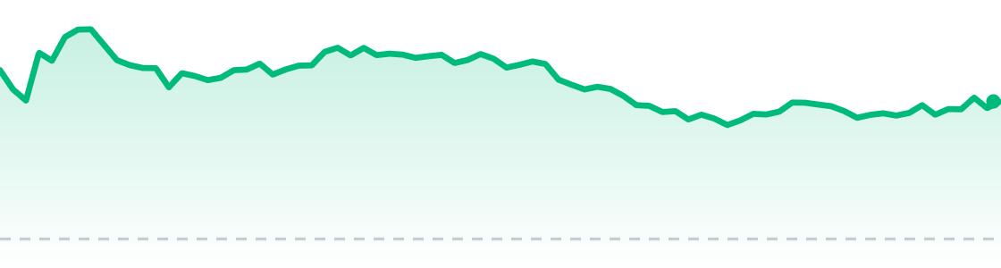 SPCX last session chart