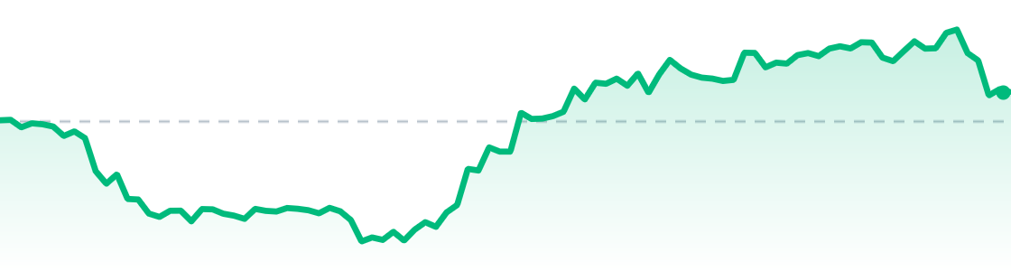 BTC last 24 hours chart