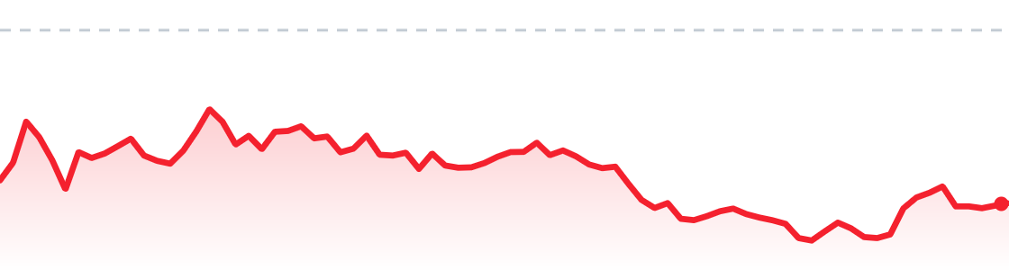 SPCX last session chart