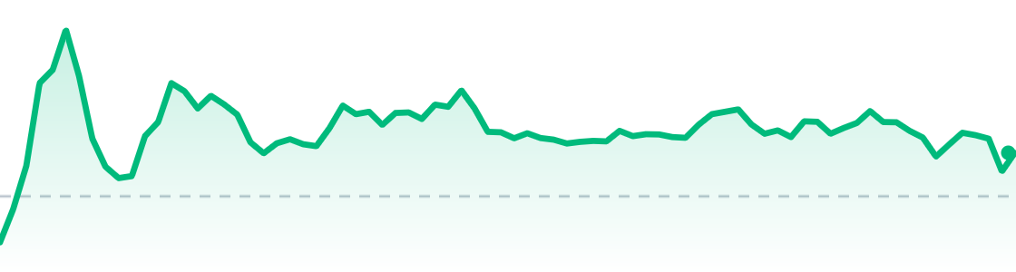 SPCX last session chart