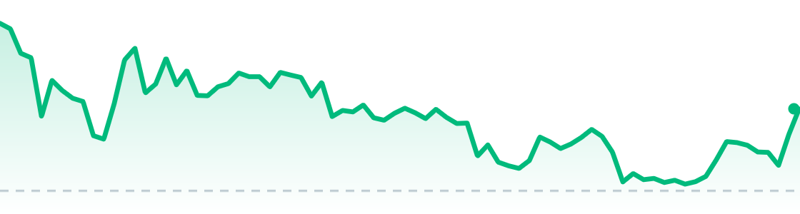 SPCX last session chart