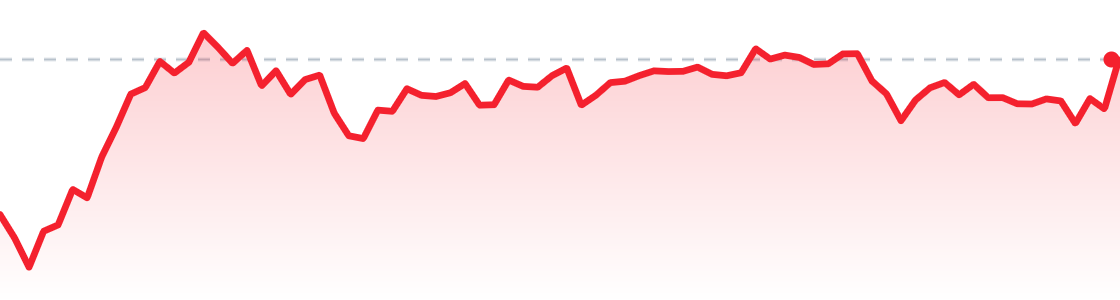 SPCX last session chart