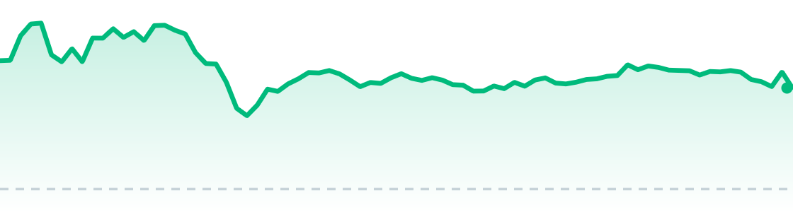 TSLA last session chart