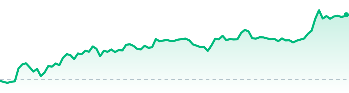 BTC last 24 hours chart