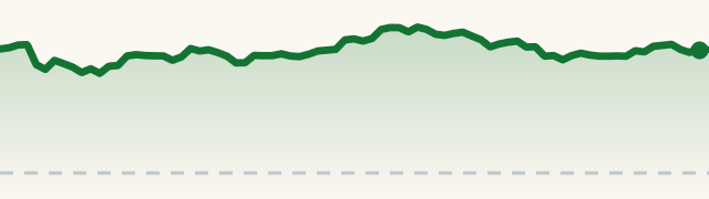 BSP session chart