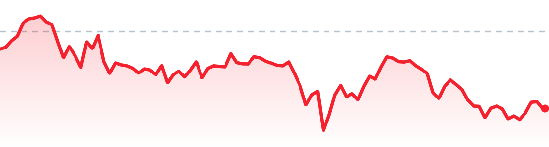 BTC last 24 hours chart