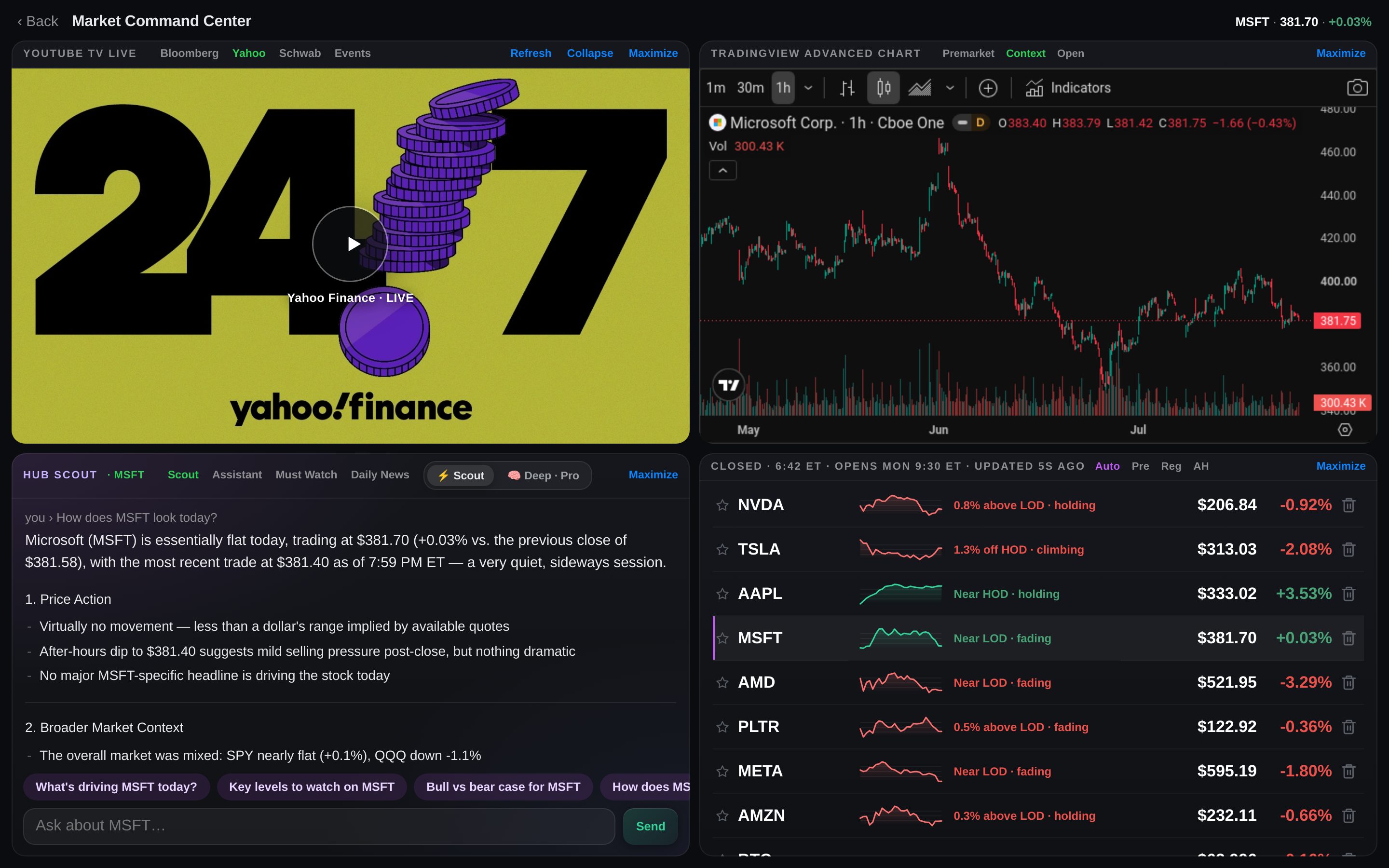 DailyHub Market Command Center: live Bloomberg TV, TradingView advanced chart, Hub Scout AI analyst, and the session-aware watchlist