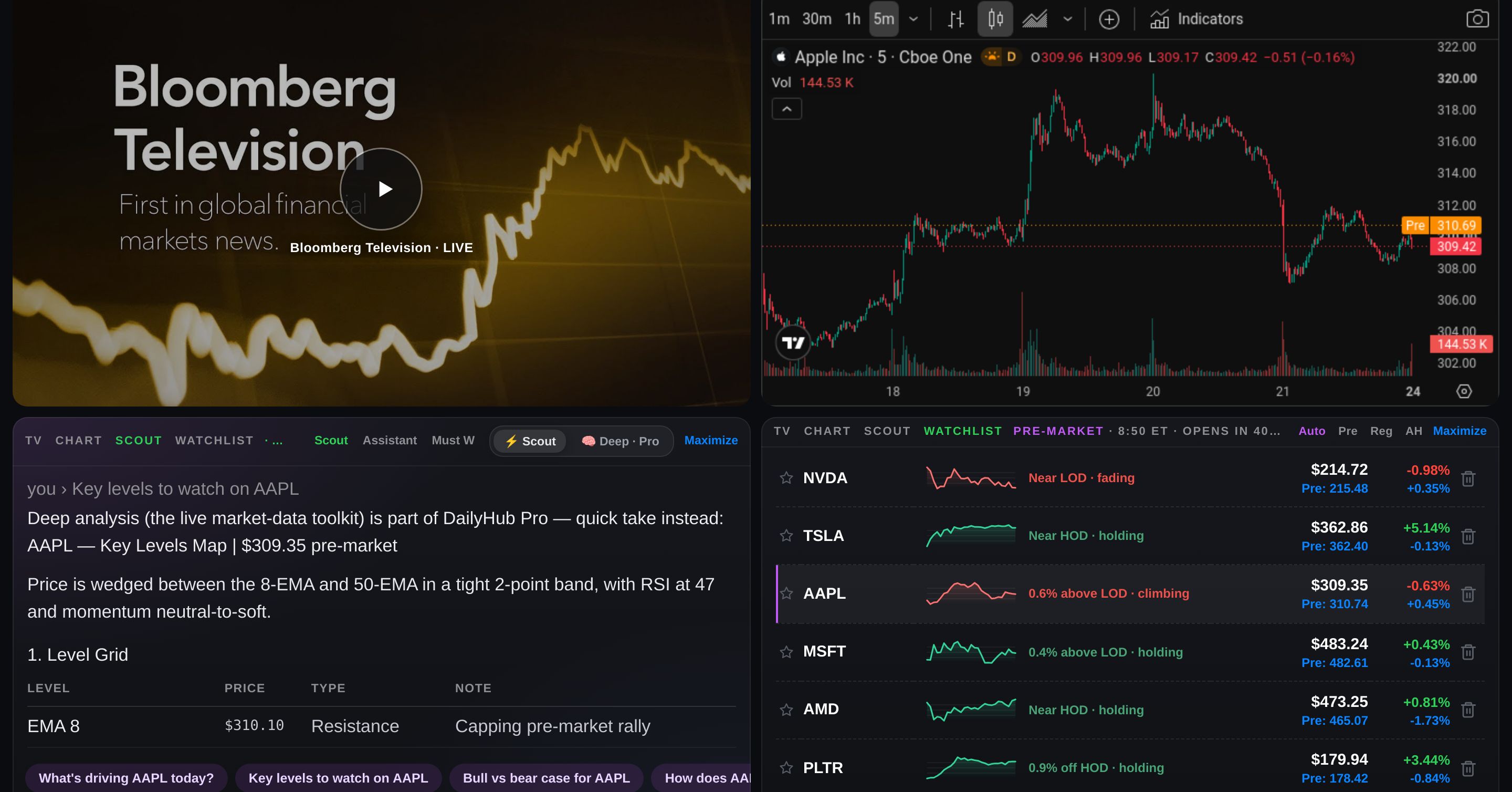 I built a personal market/news dashboard so I stop tab-switching every morning — dailyhub.io logo